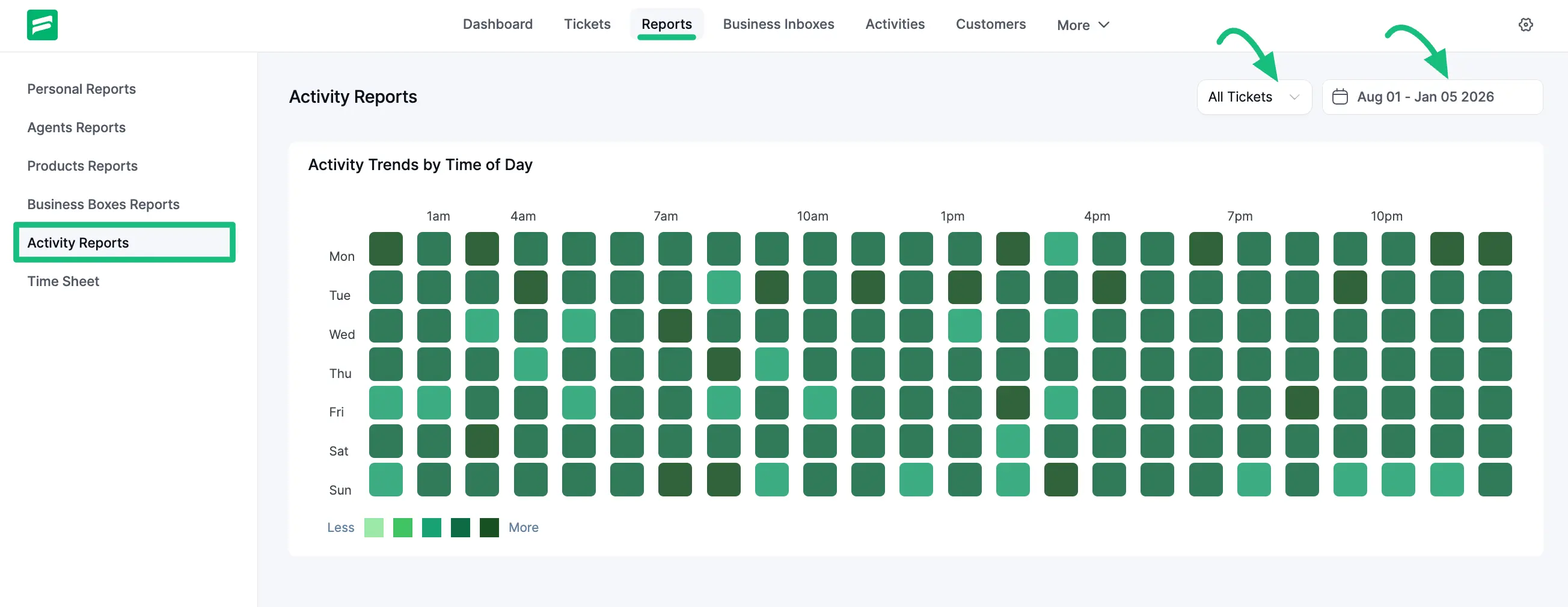 Activity Reports Dashboard