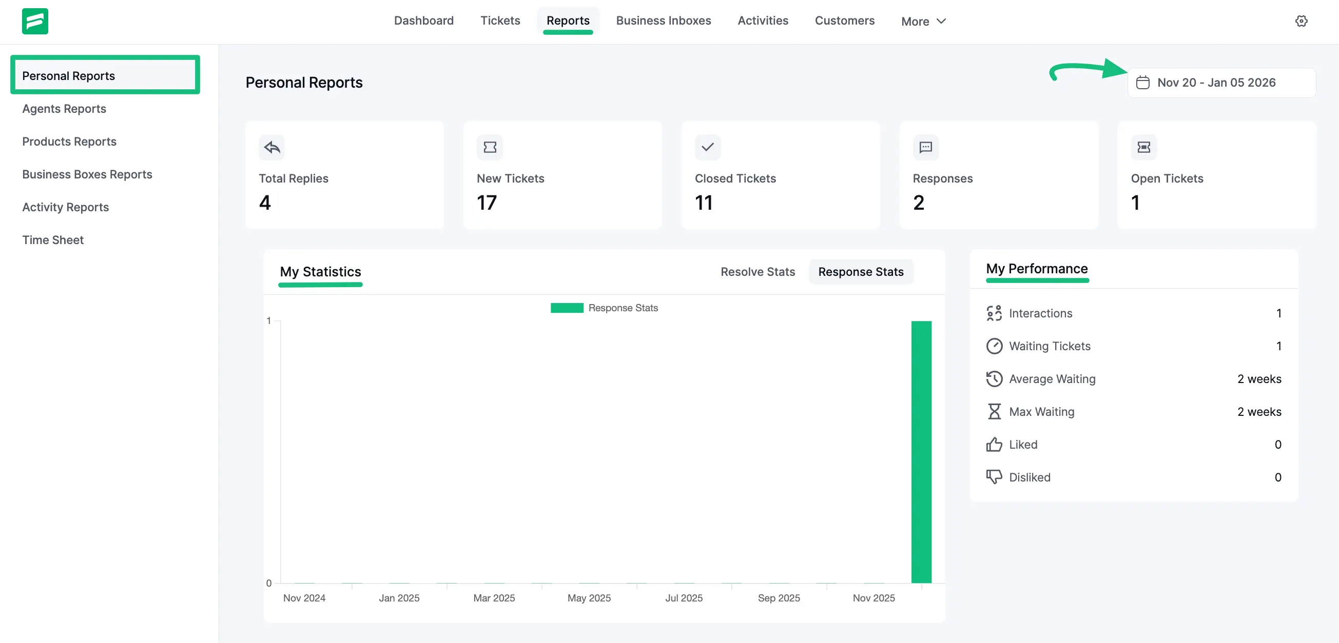 Personal Reports dashboard overview showing stats and performance metrics