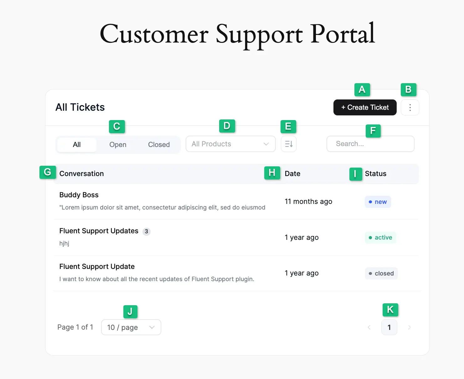 Customer Support Portal Dashboard